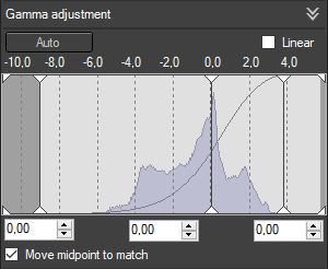 Gamma adjustment