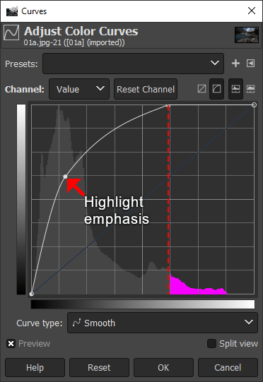 curve of excessive light