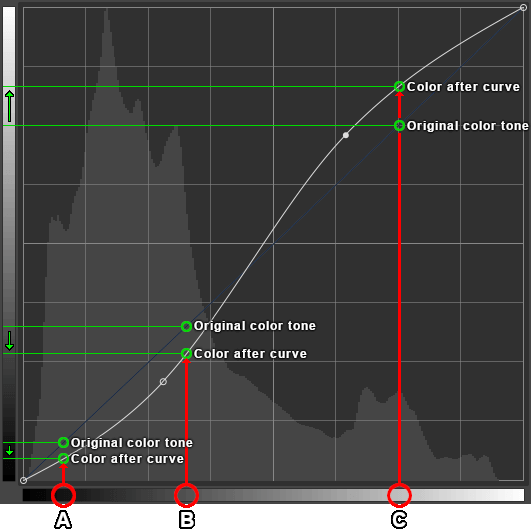 gimp drawing curves