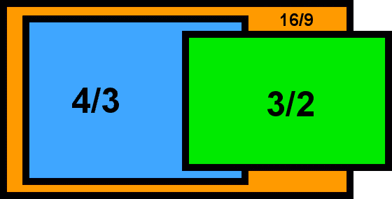 Standard Aspect Ratios Photography Tutorial